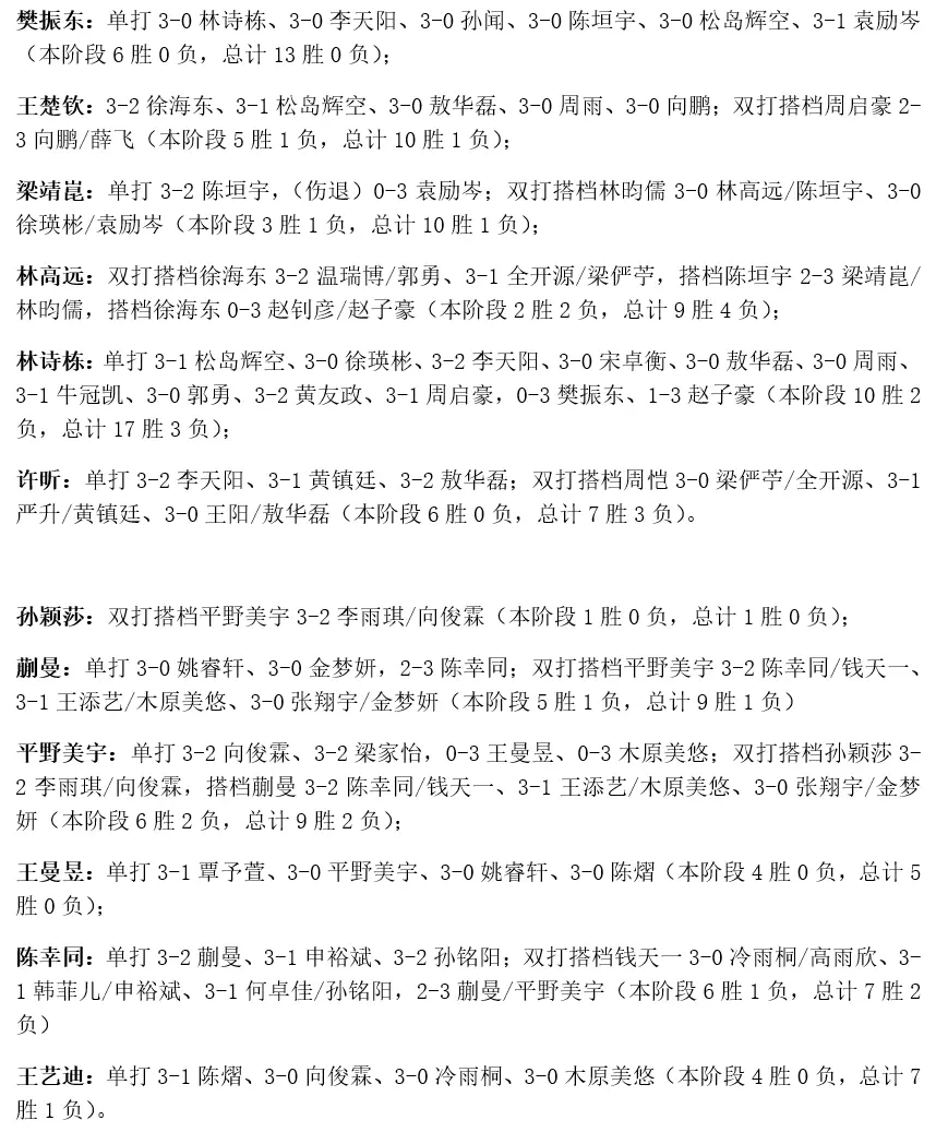 cn, cn, 踞男团积分