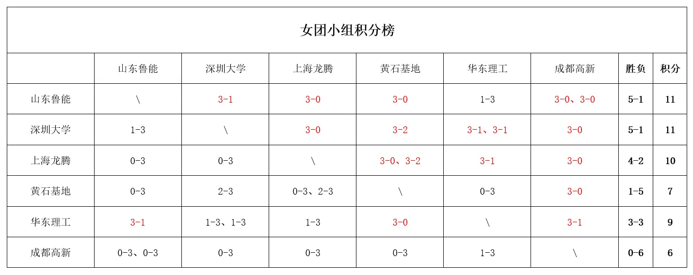 并不等同于, entit, 厦门结束第