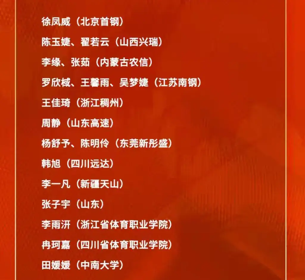 相同水平的, entit, 号位