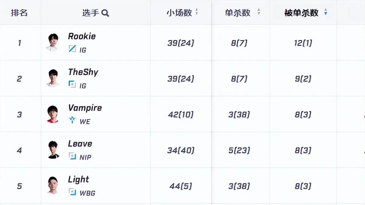 排第一, MeGa, 位完爆 排第一, MeGa, 位完爆